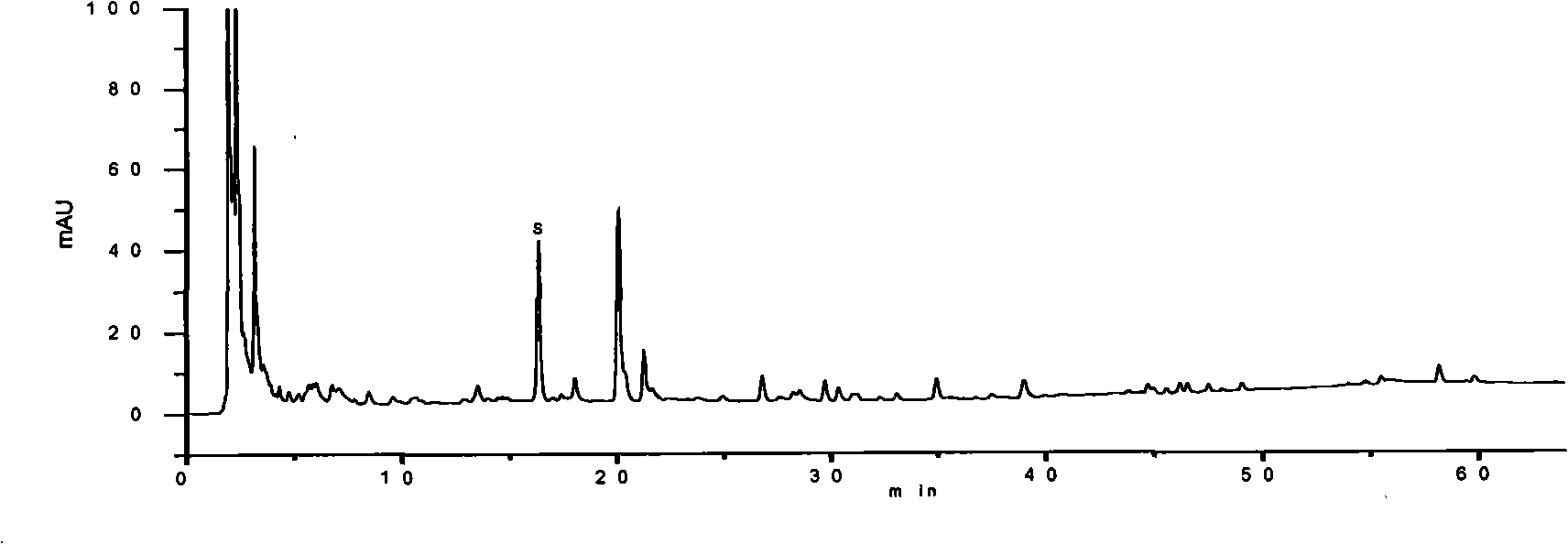 Quality control method for medicament composition for treating knubble