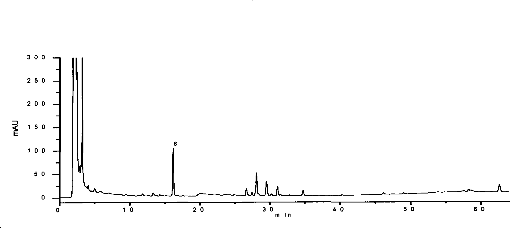 Quality control method for medicament composition for treating knubble