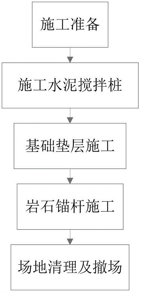 Underwater construction method for rock anchor rod draught fan foundation