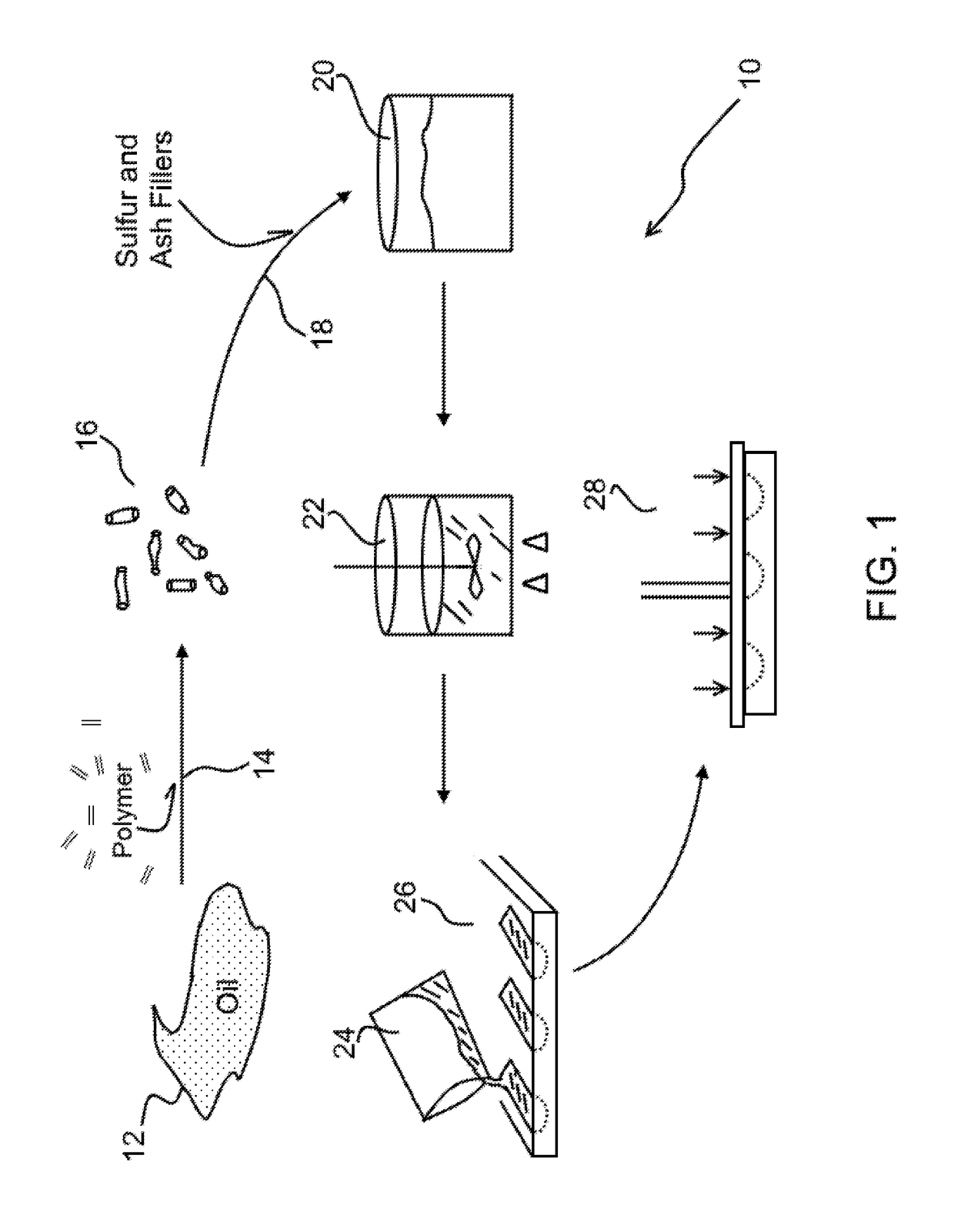 Immobilization of organic radioactive and non-radioactive liquid waste in a composite matrix