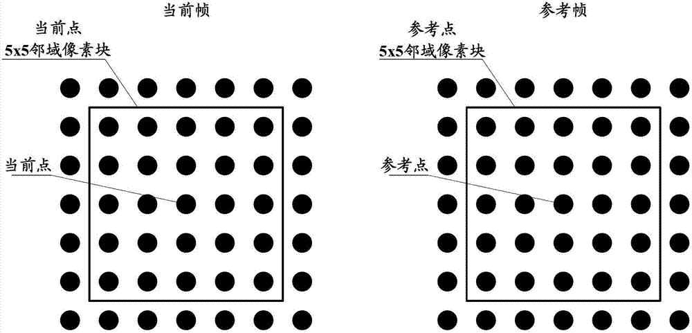 Time-space domain hybrid video noise reduction device and method