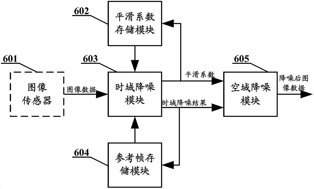 Time-space domain hybrid video noise reduction device and method