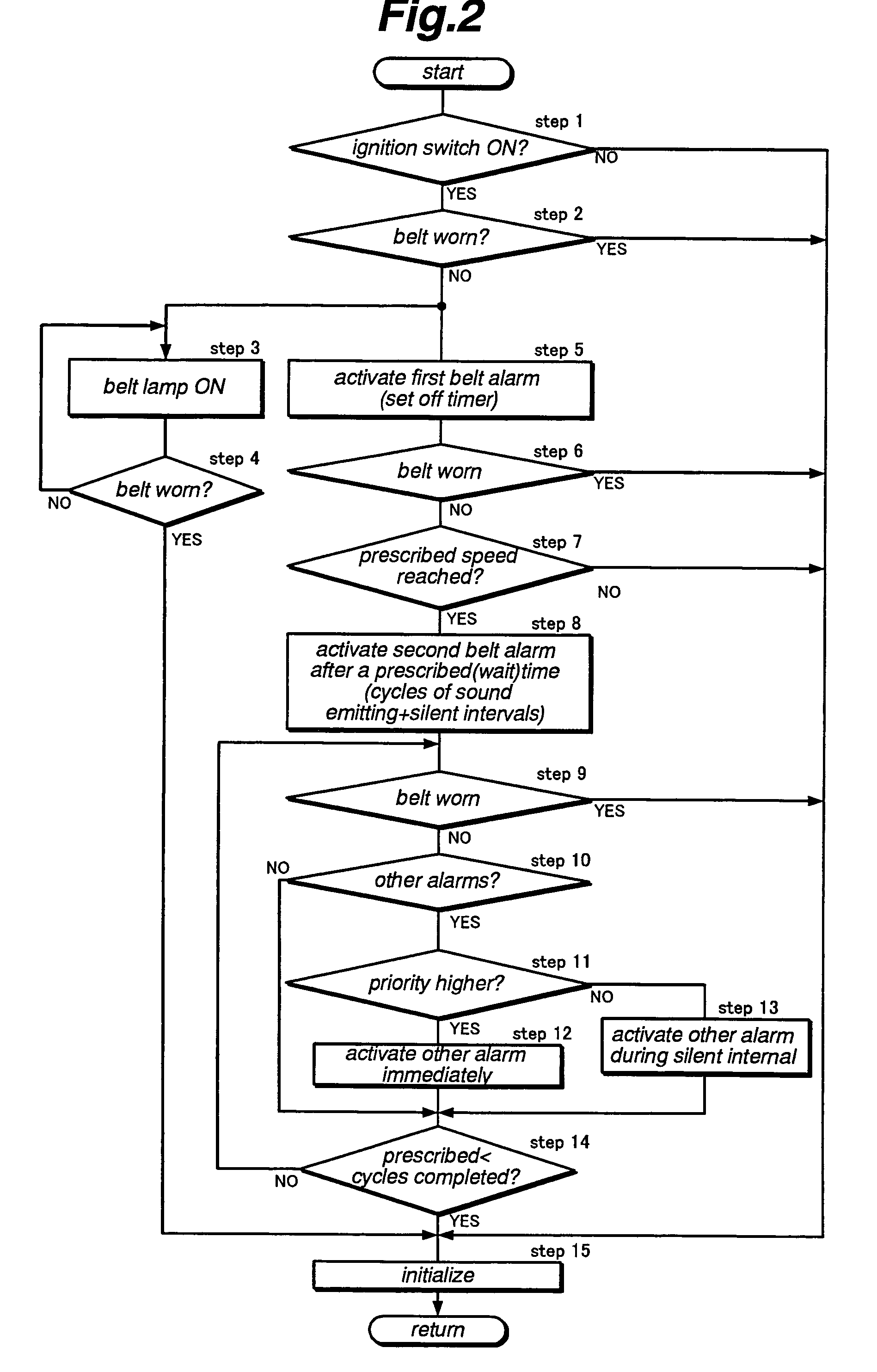 System for warning a failure to wear a seat belt