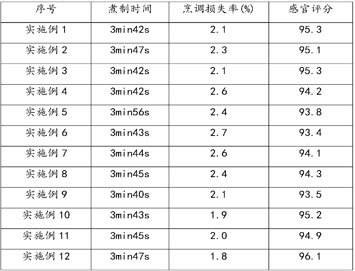 Noodle containing resistant starch and preparation method thereof