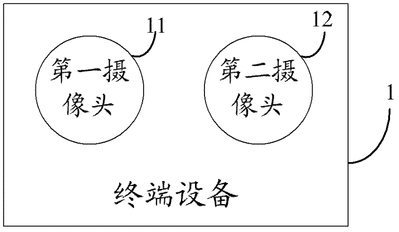 Terminal equipment