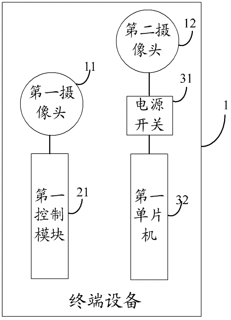 Terminal equipment