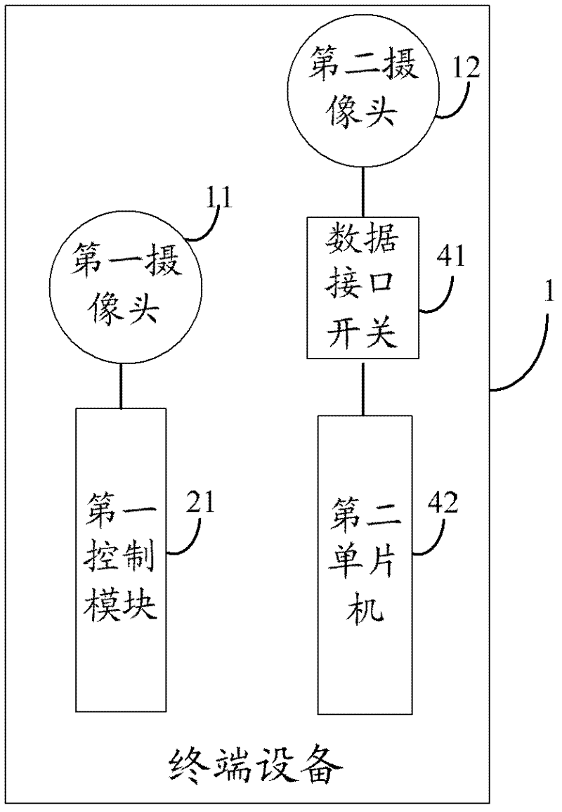 Terminal equipment