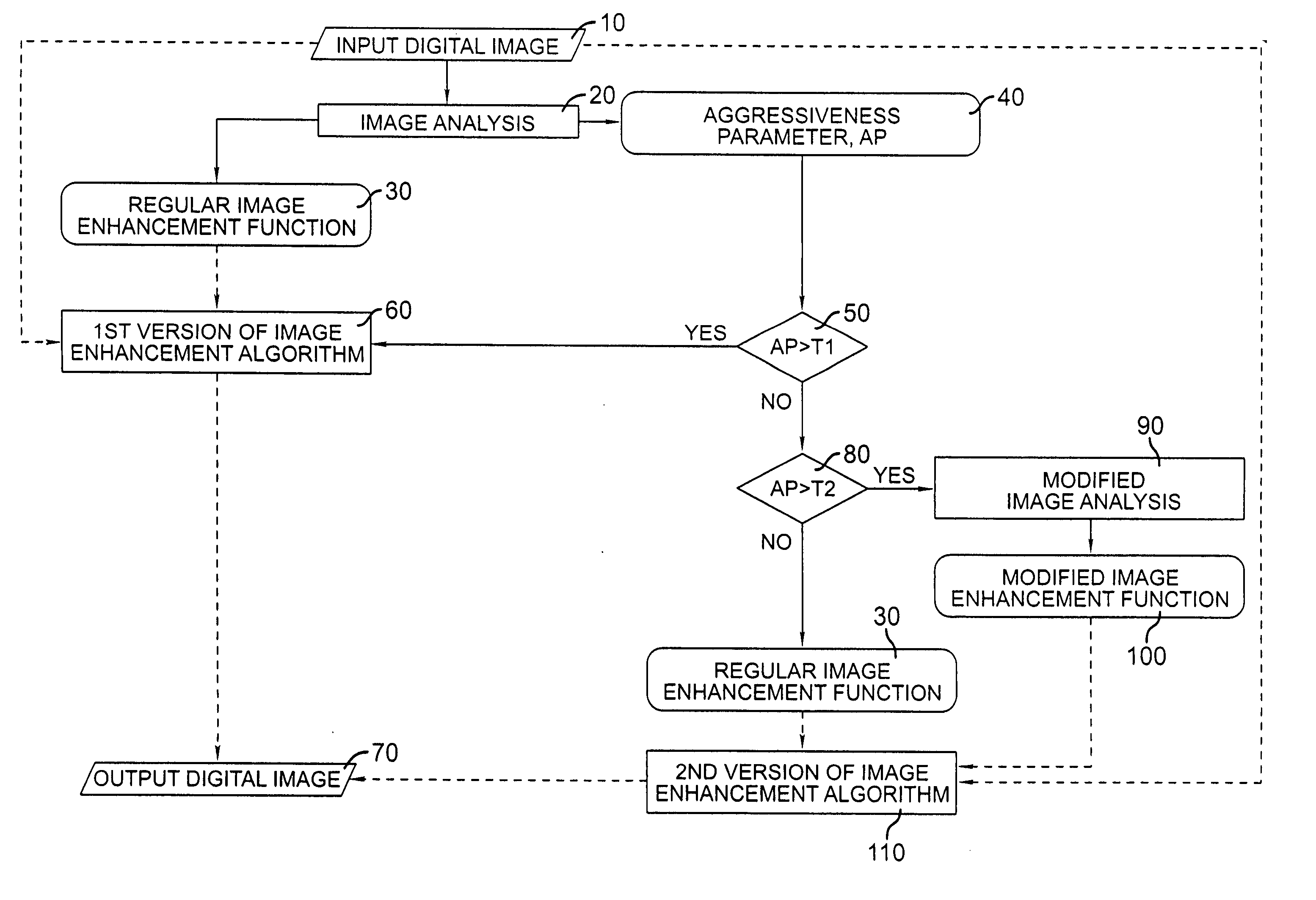 Selection of alternative image processing operations to maintain high image quality