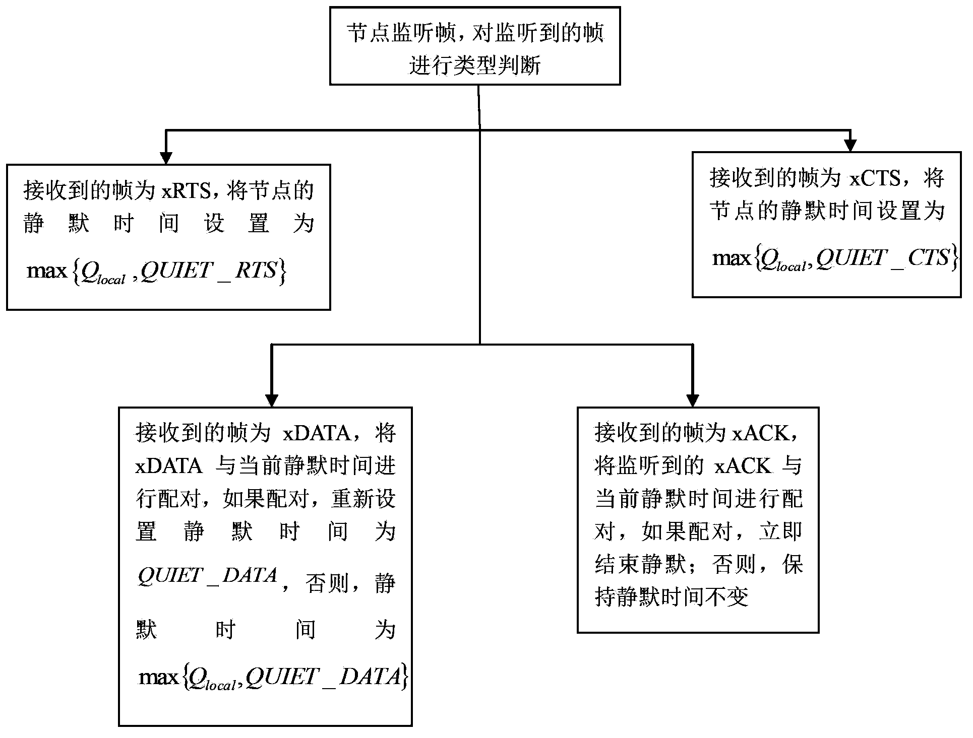 UW-CSMA/CA based node quieting method for hydroacoustic network communication