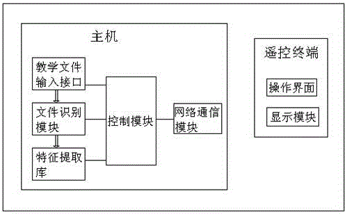 Multimedia teaching management system