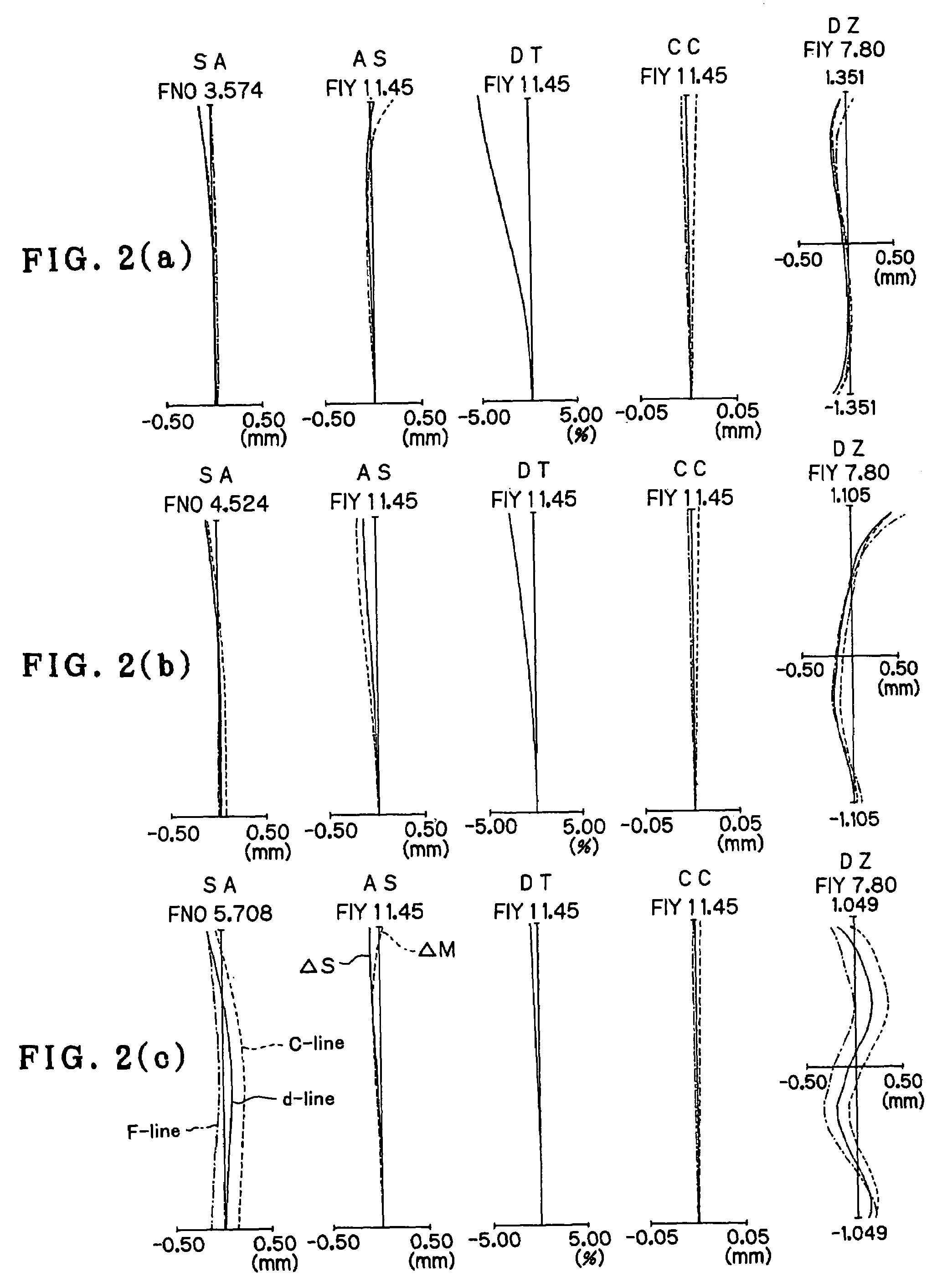 Wide-angle zoom lens