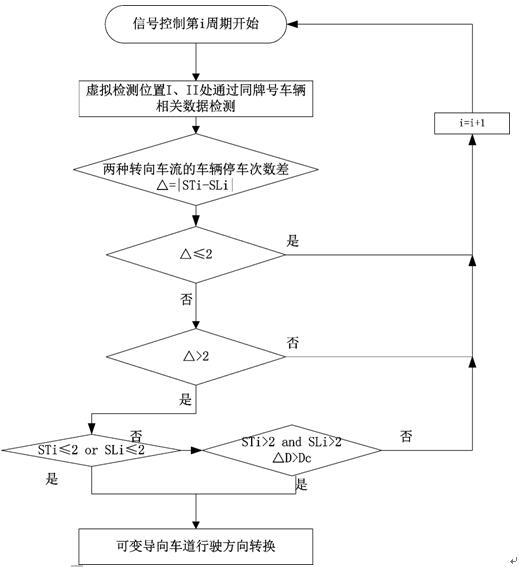 An intelligent control method for changing the driving direction of variable-guided lanes at signalized intersections