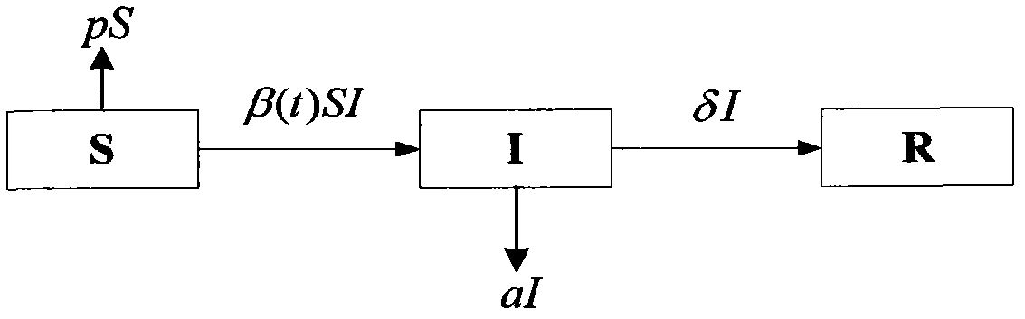 Method for estimating disease incidence of communicable disease dynamic model based on non-linear observers