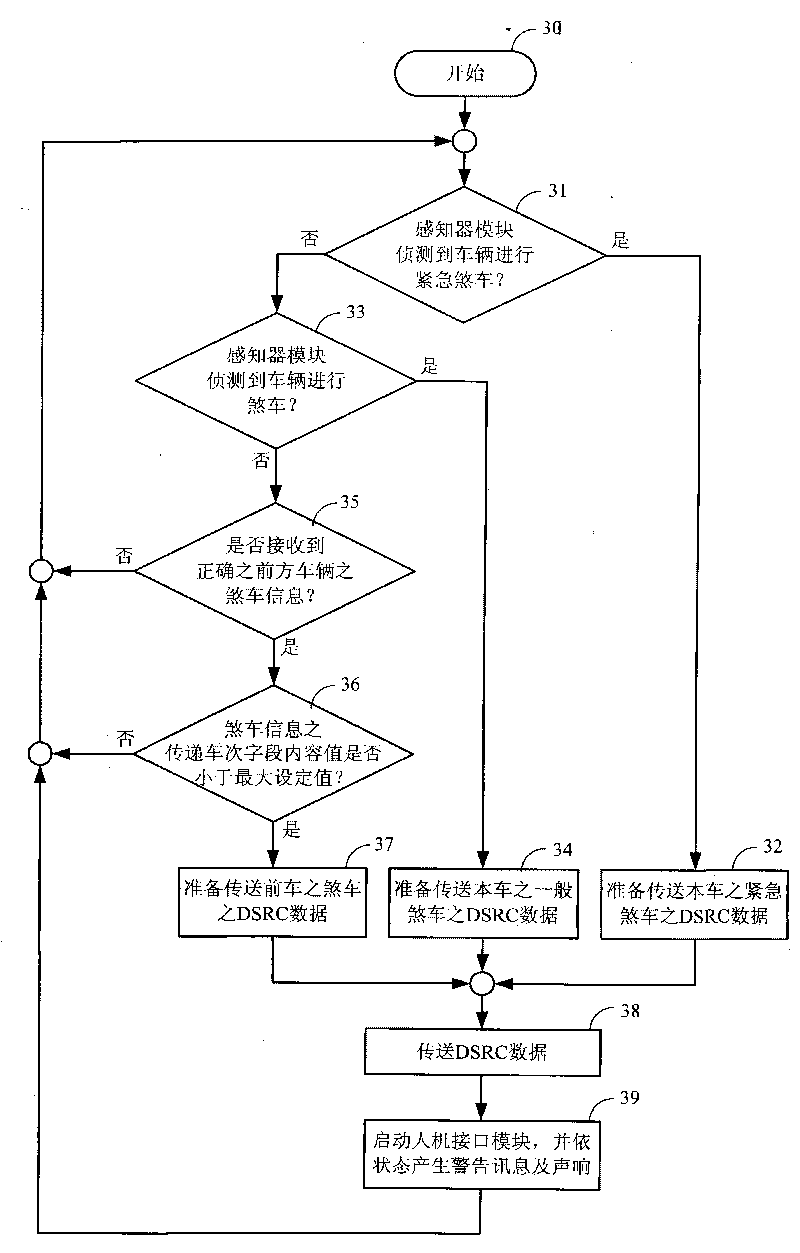 Cooperative vehicle overtaking collision warning system