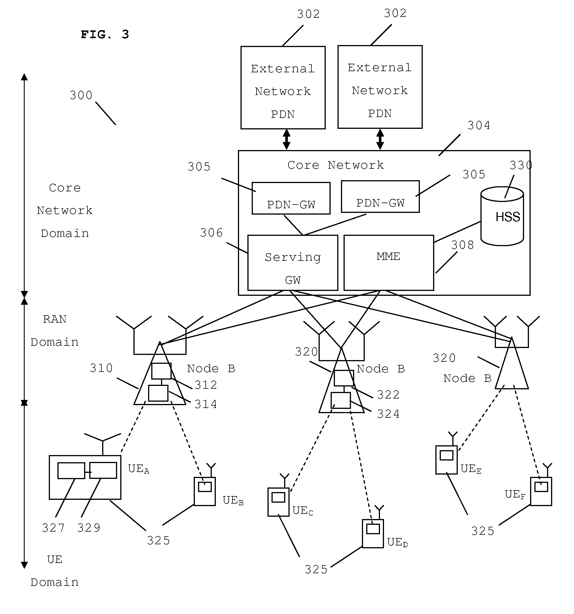 Apparatus and method for scheduling in a wireless communication system