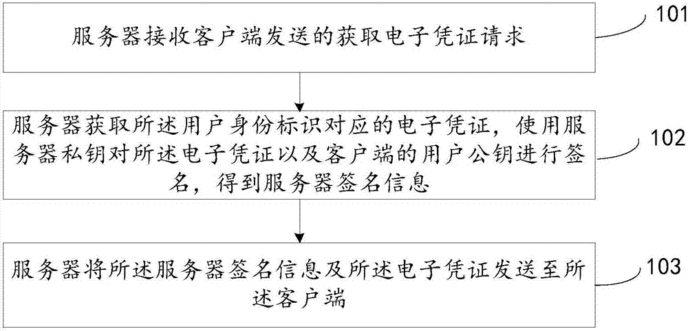 Two-dimensional code processing method, device and system