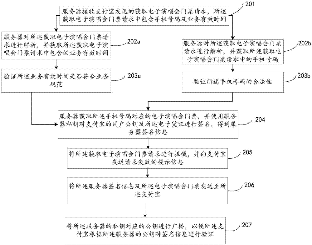 Two-dimensional code processing method, device and system