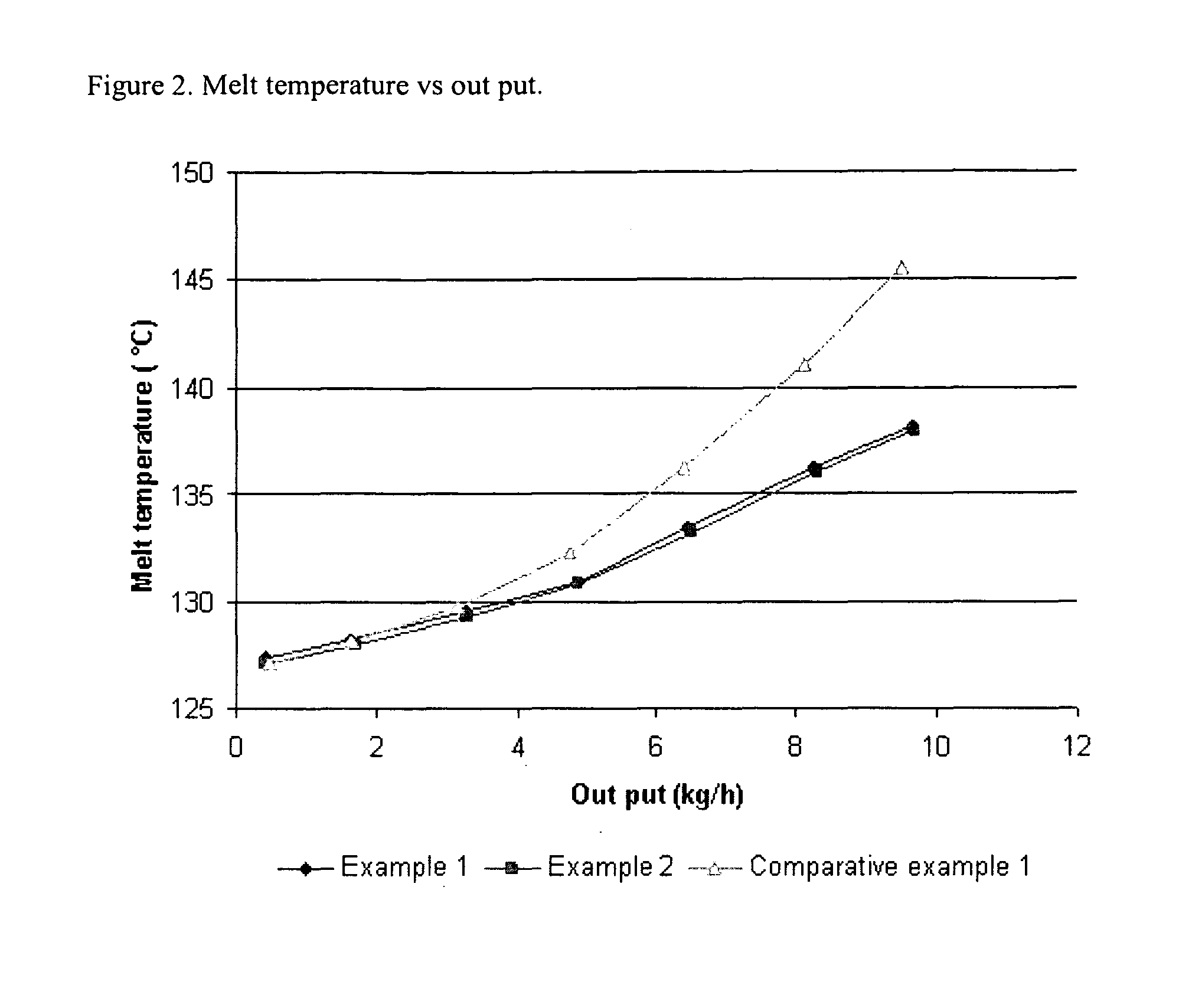 Process for producing a polymer and a polymer for wire and cable applications