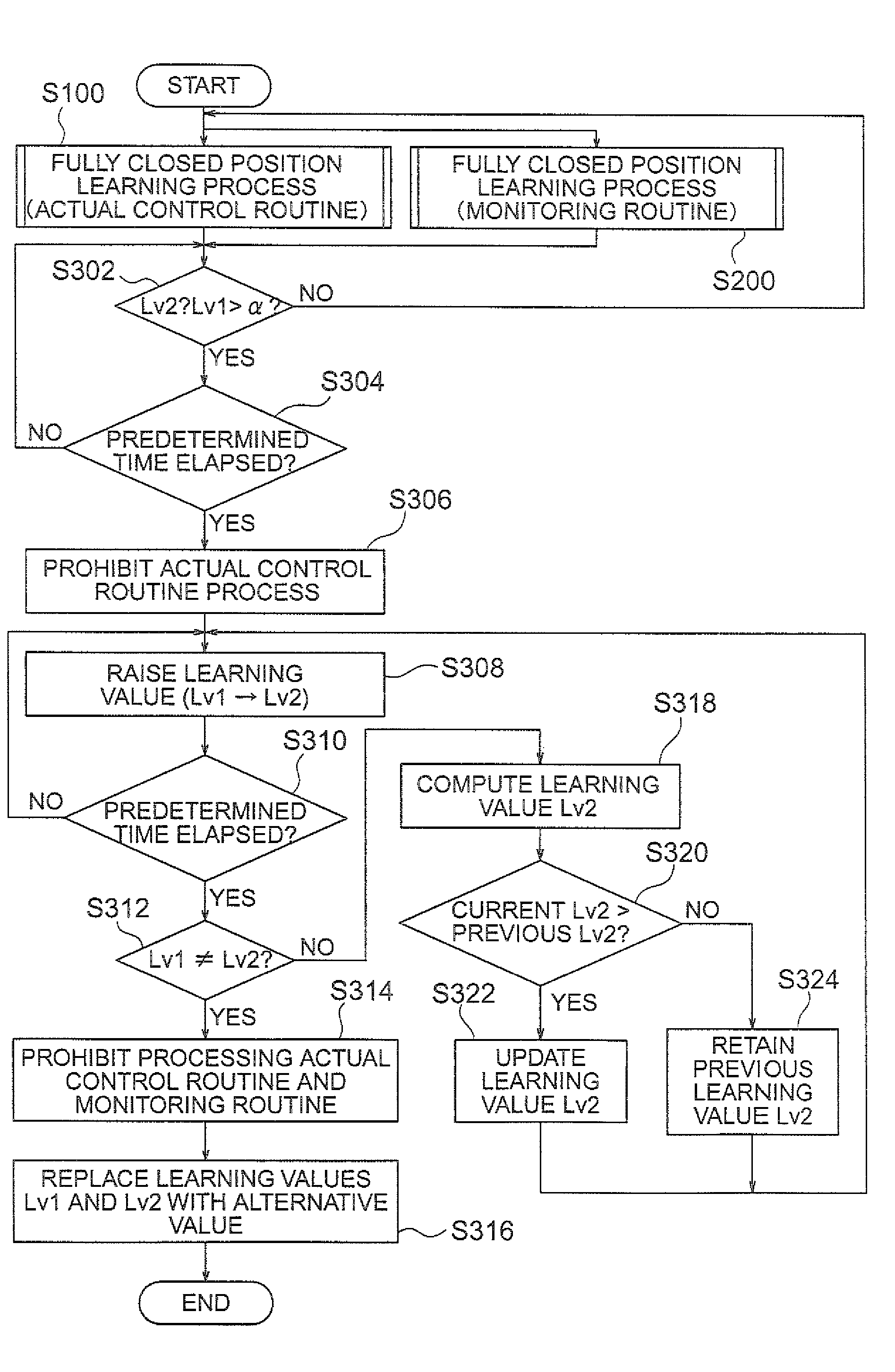 Fully-closed position learning method and vehicle motion control apparatus