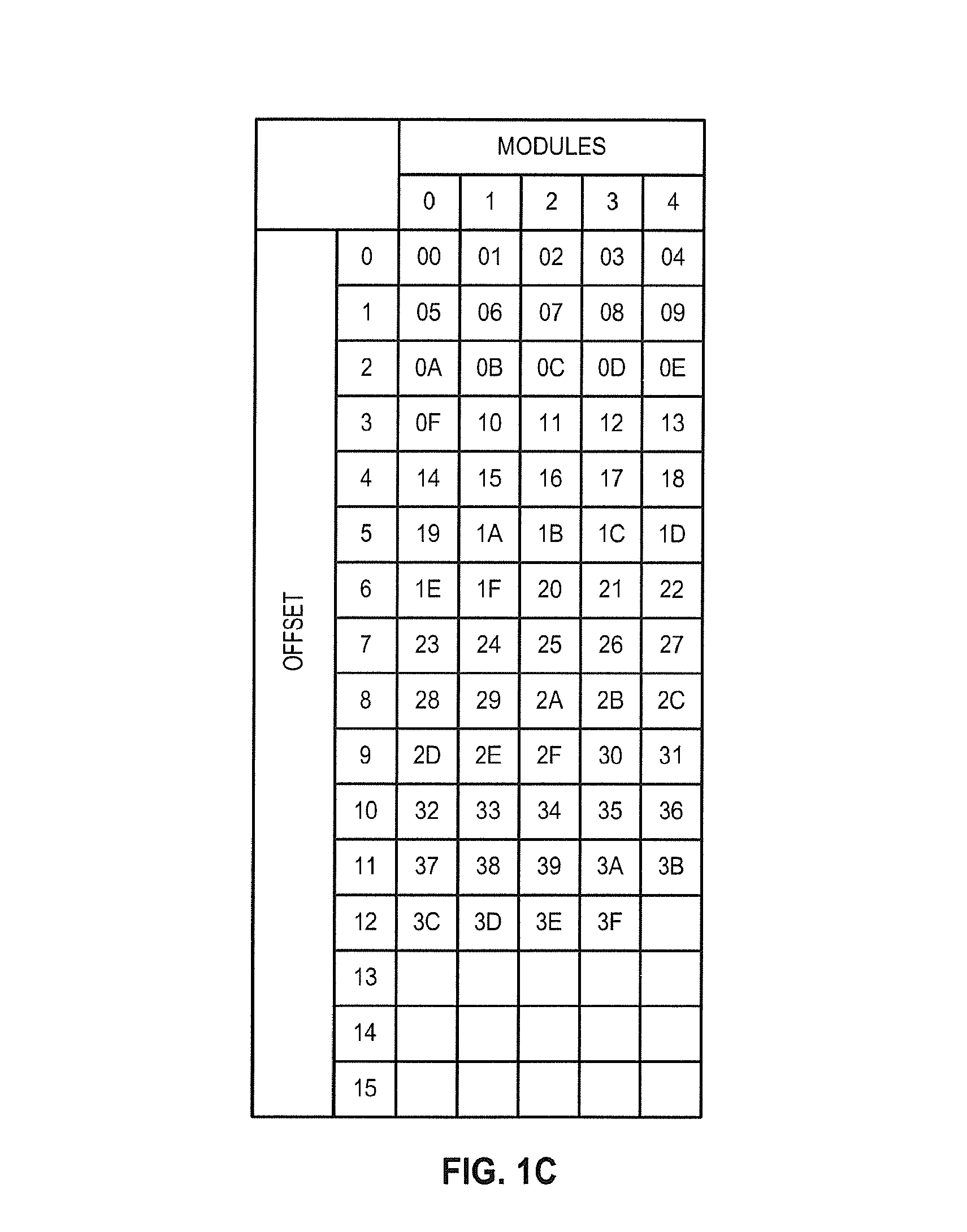 Fast mechanism for accessing 2n±1 interleaved memory system