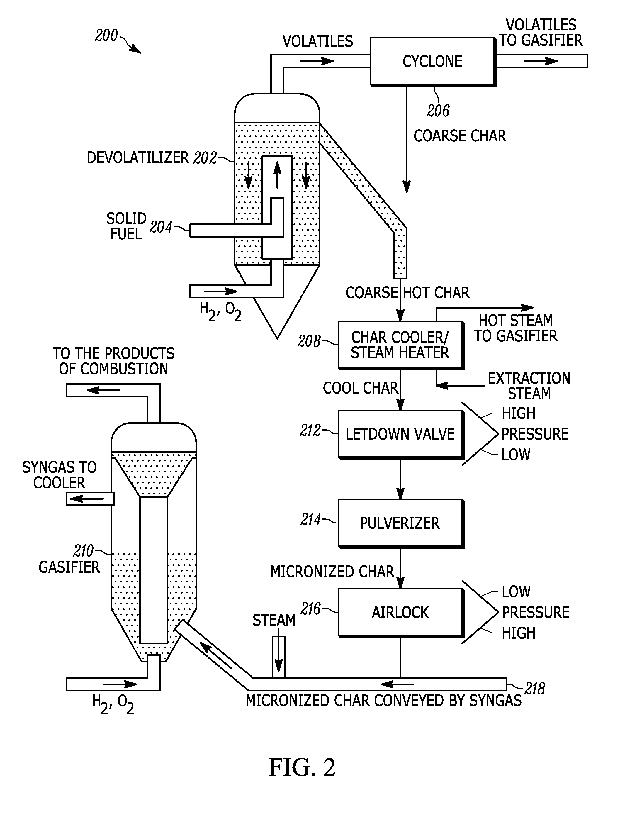 All-Steam Gasification with Carbon Capture