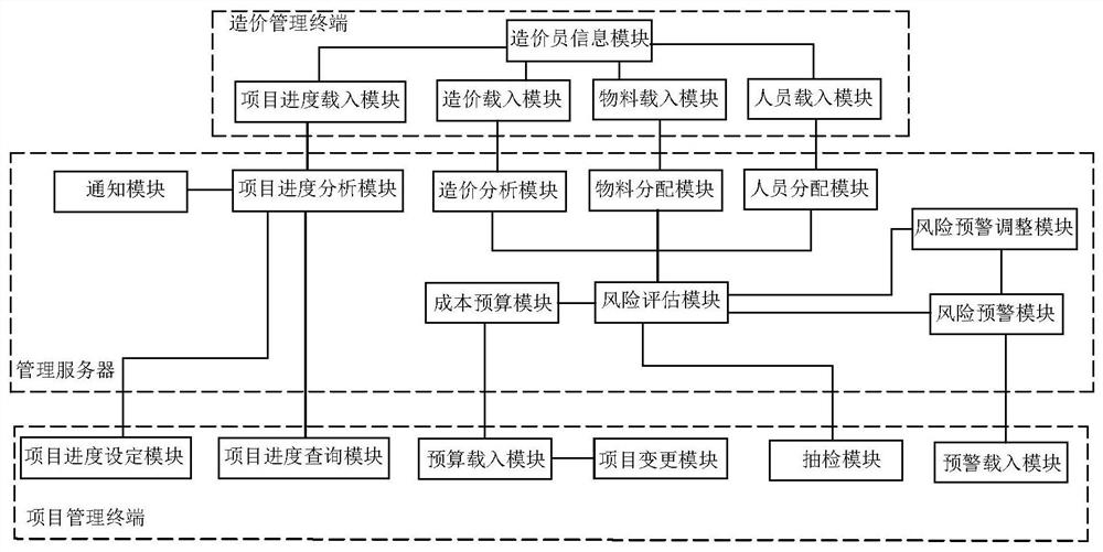 Engineering project cost risk management system