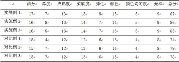 Method for reducing nitrogen and increasing sugar of upper leaves