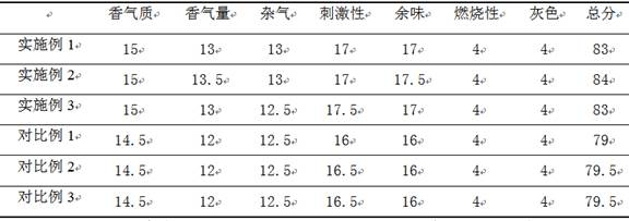 Method for reducing nitrogen and increasing sugar of upper leaves