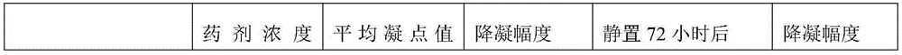 Oil field crude oil pour point depressant and preparing method thereof