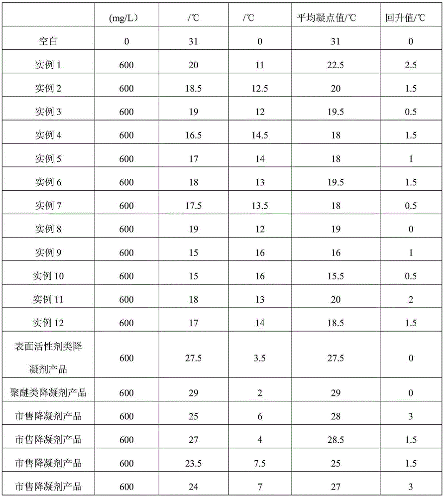 Oil field crude oil pour point depressant and preparing method thereof