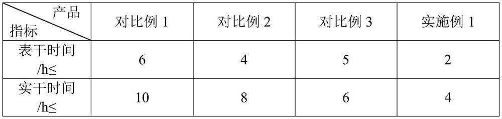 Film-forming permeable waterproof material, preparation method and application thereof