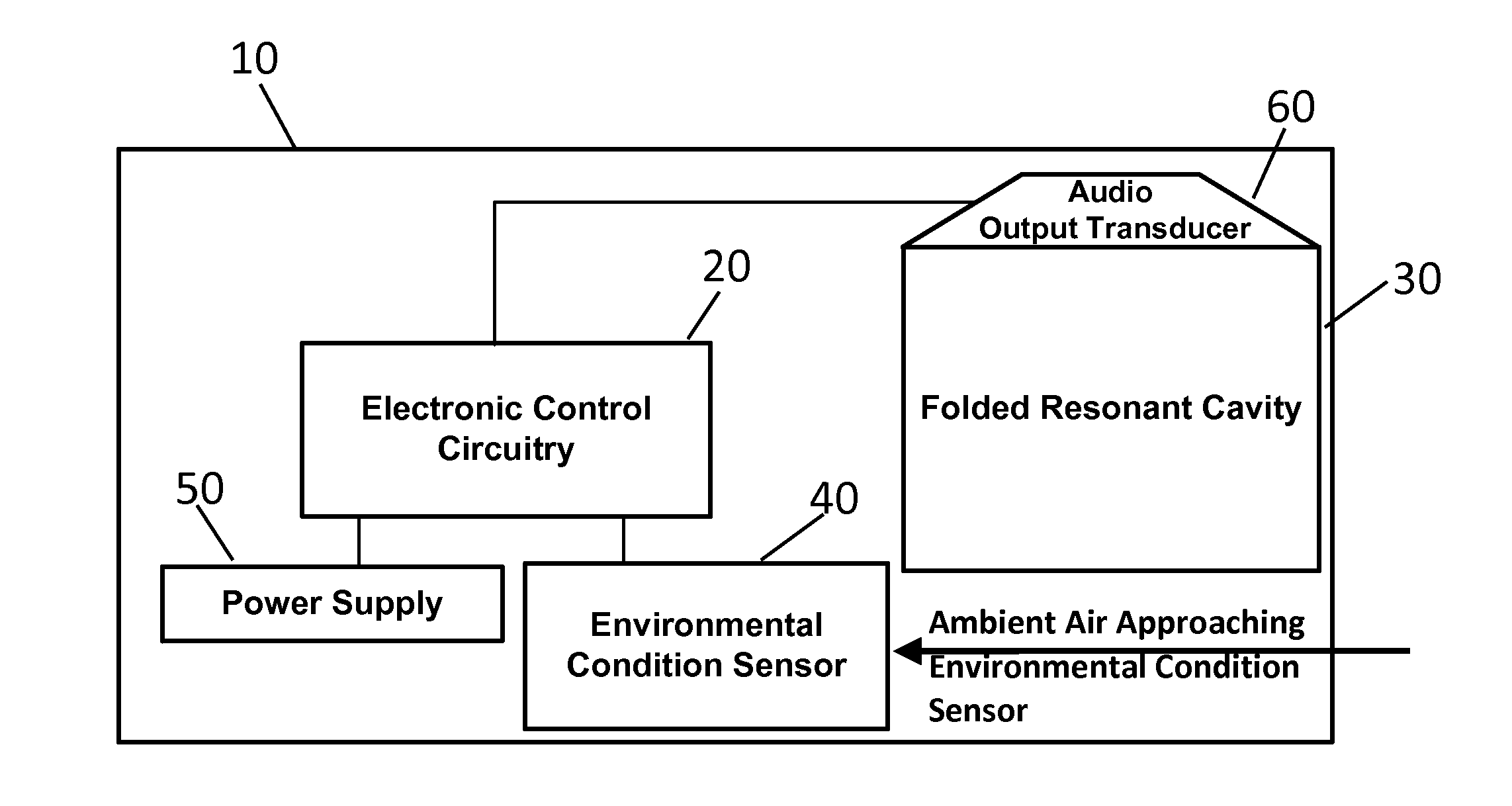 Life Safety Device with Folded Resonant Cavity for Low Frequency Alarm Tones