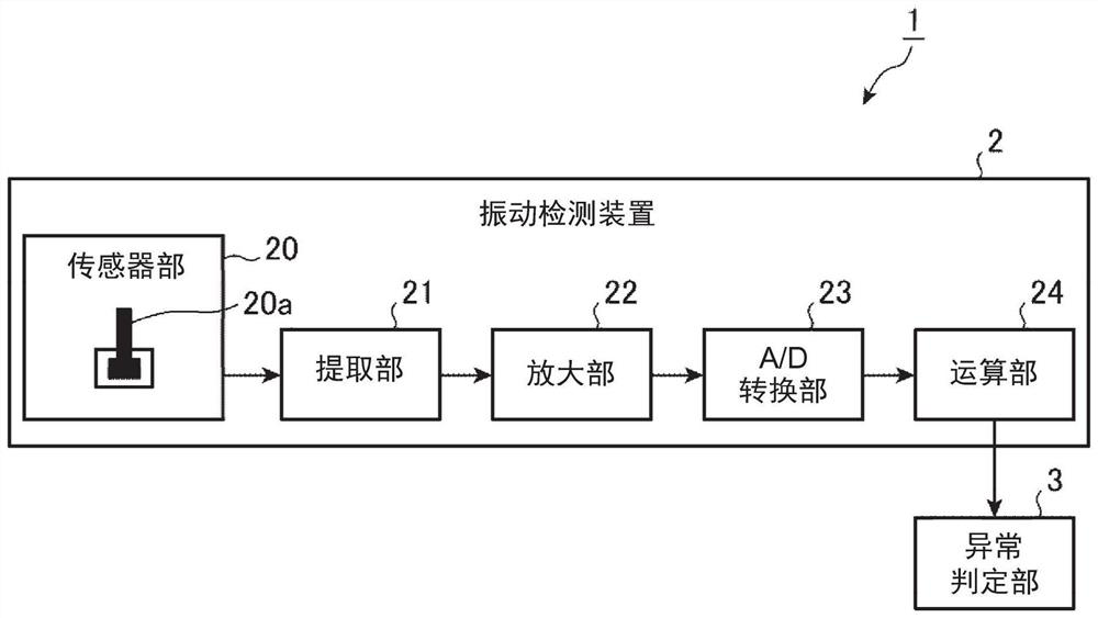 Vibration detection device and abnormal judgment system