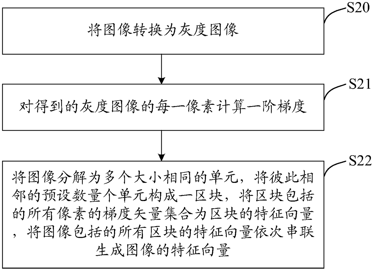 Control system for traffic signal lamp