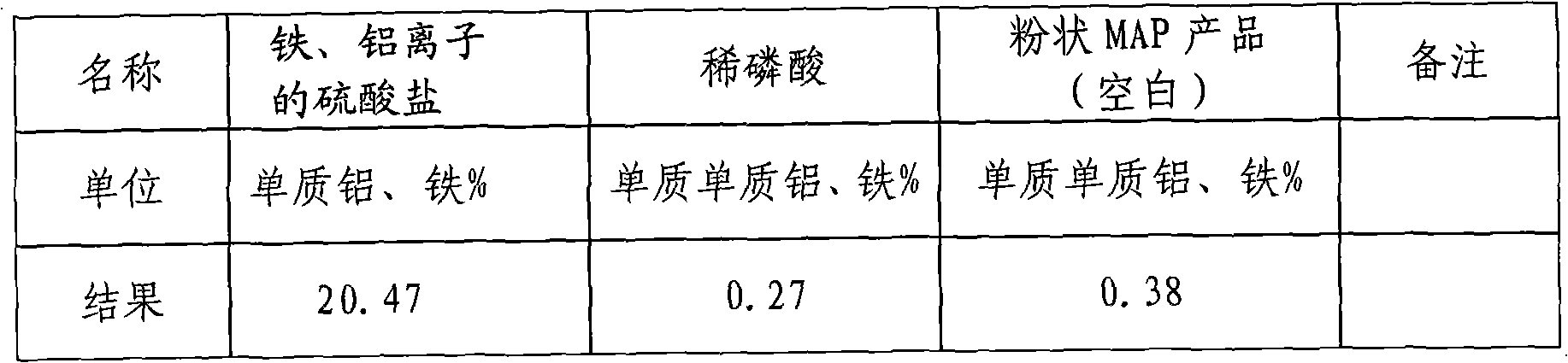 Method for using sulfates as ammonium phosphate anticaking agent