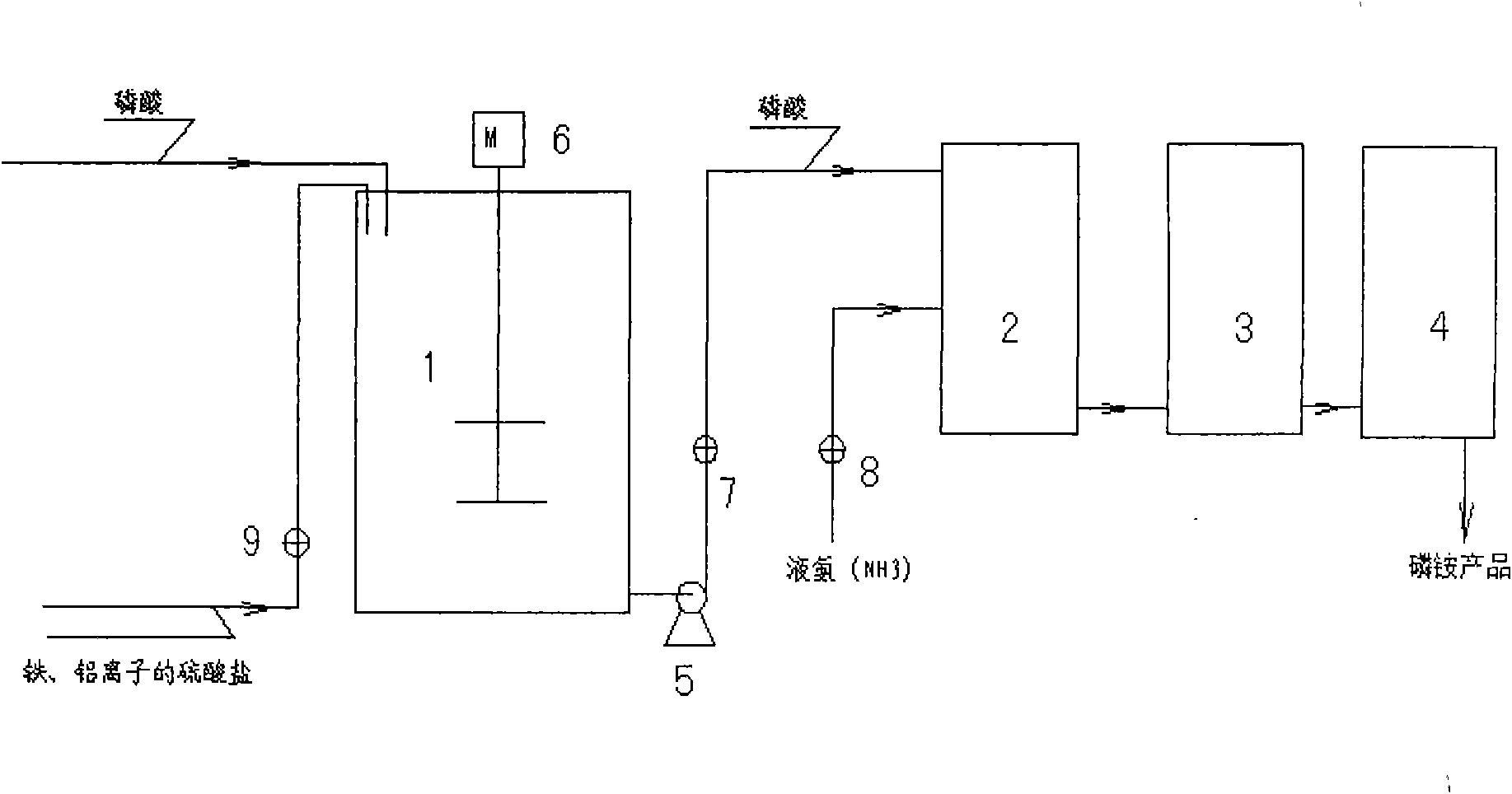 Method for using sulfates as ammonium phosphate anticaking agent