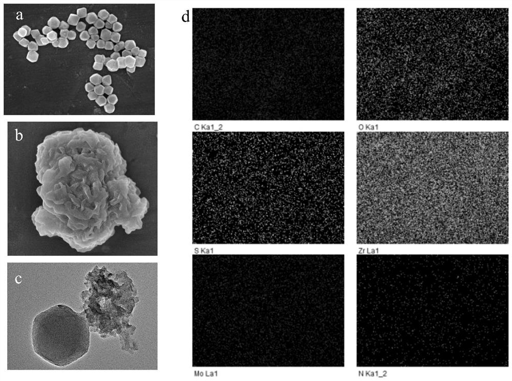 MOF composite material with antibacterial function as well as preparation method and application thereof