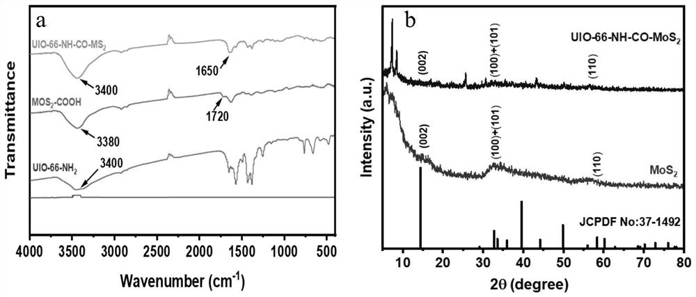 MOF composite material with antibacterial function as well as preparation method and application thereof