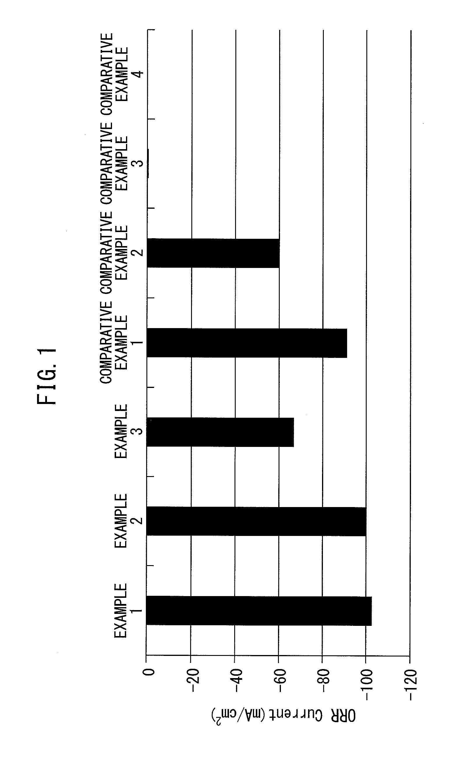 Electrode catalyst