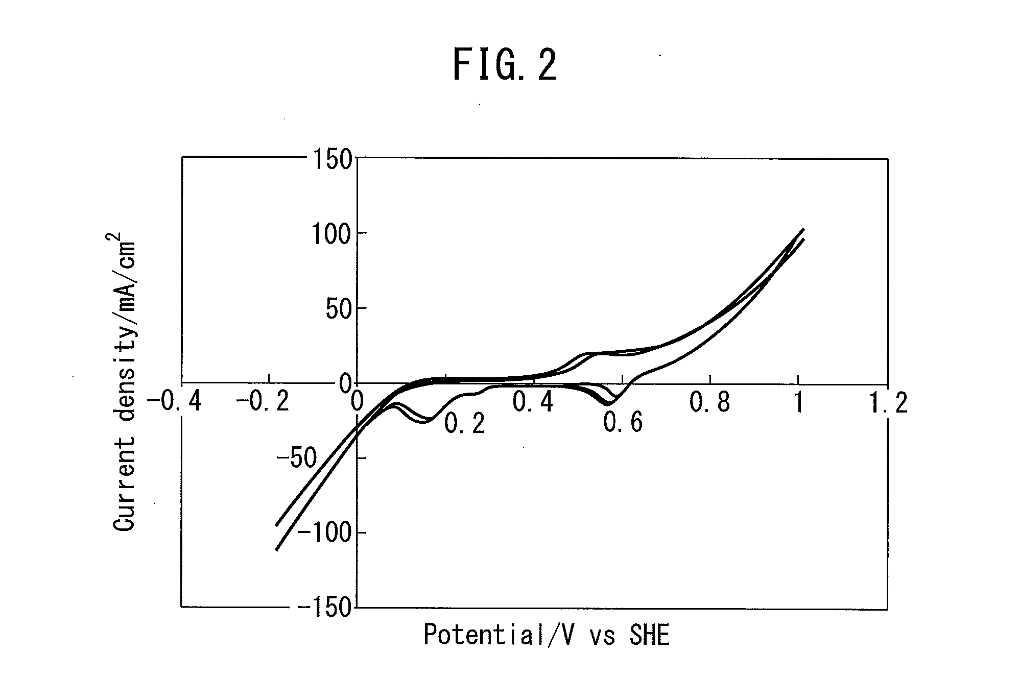 Electrode catalyst