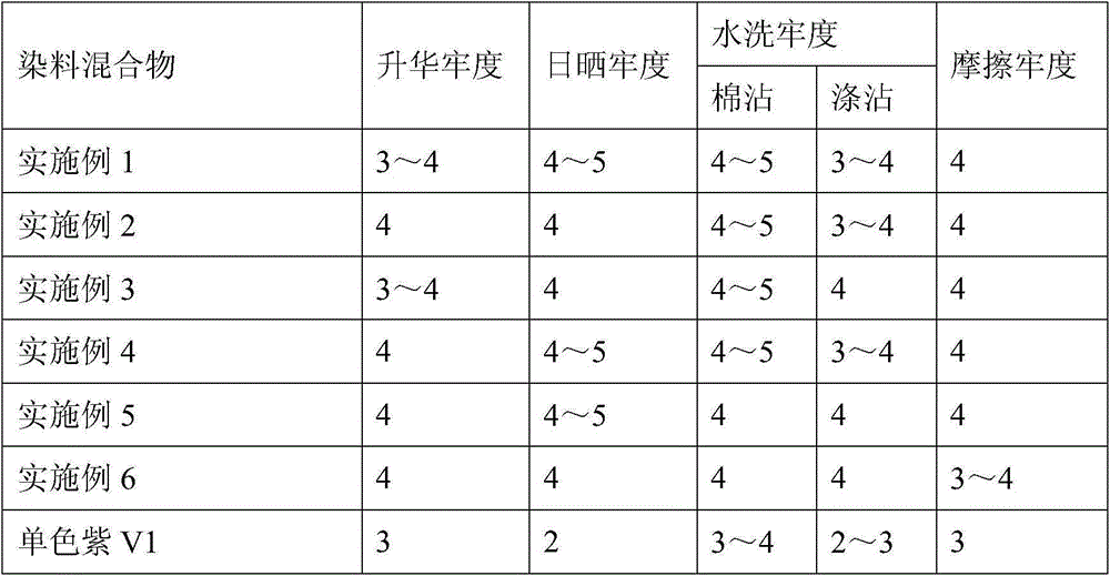 A kind of synthetic method of azo type disperse dye composition