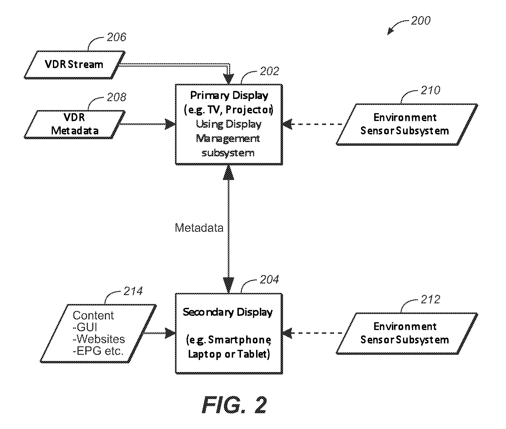 Systems and Methods for Synchronizing Secondary Display Devices to a Primary Display