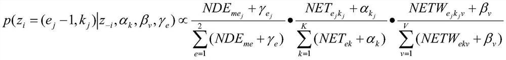 Domain text theme extraction method