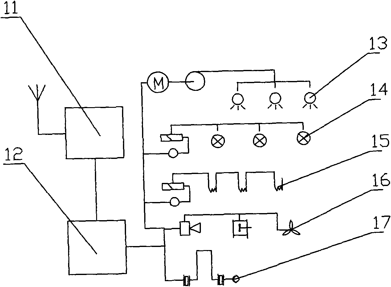 Livestock culture environment regulating device