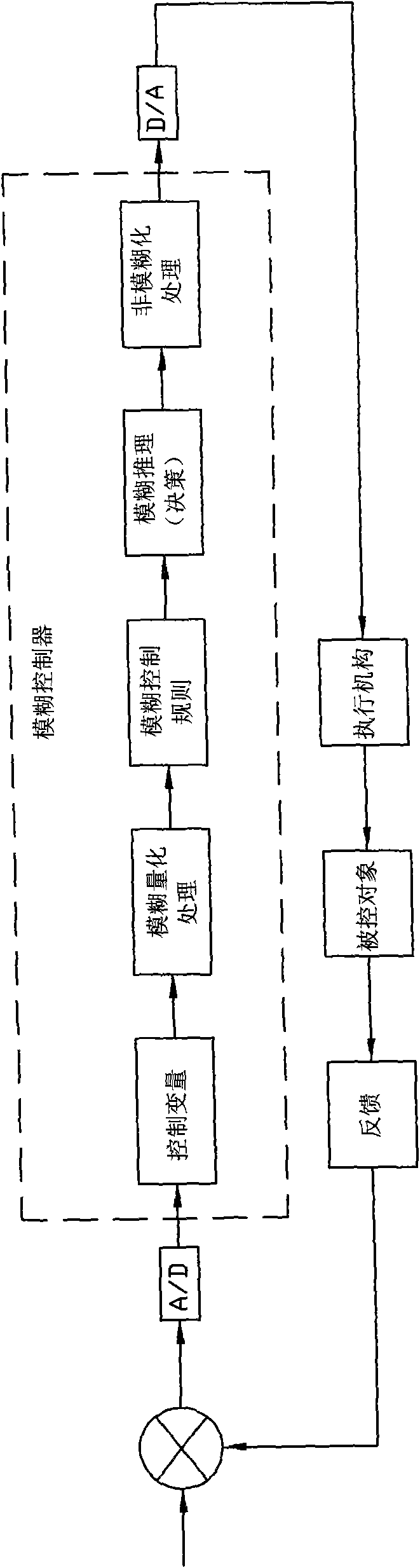 Livestock culture environment regulating device