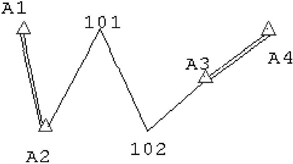 Control measuring method and system