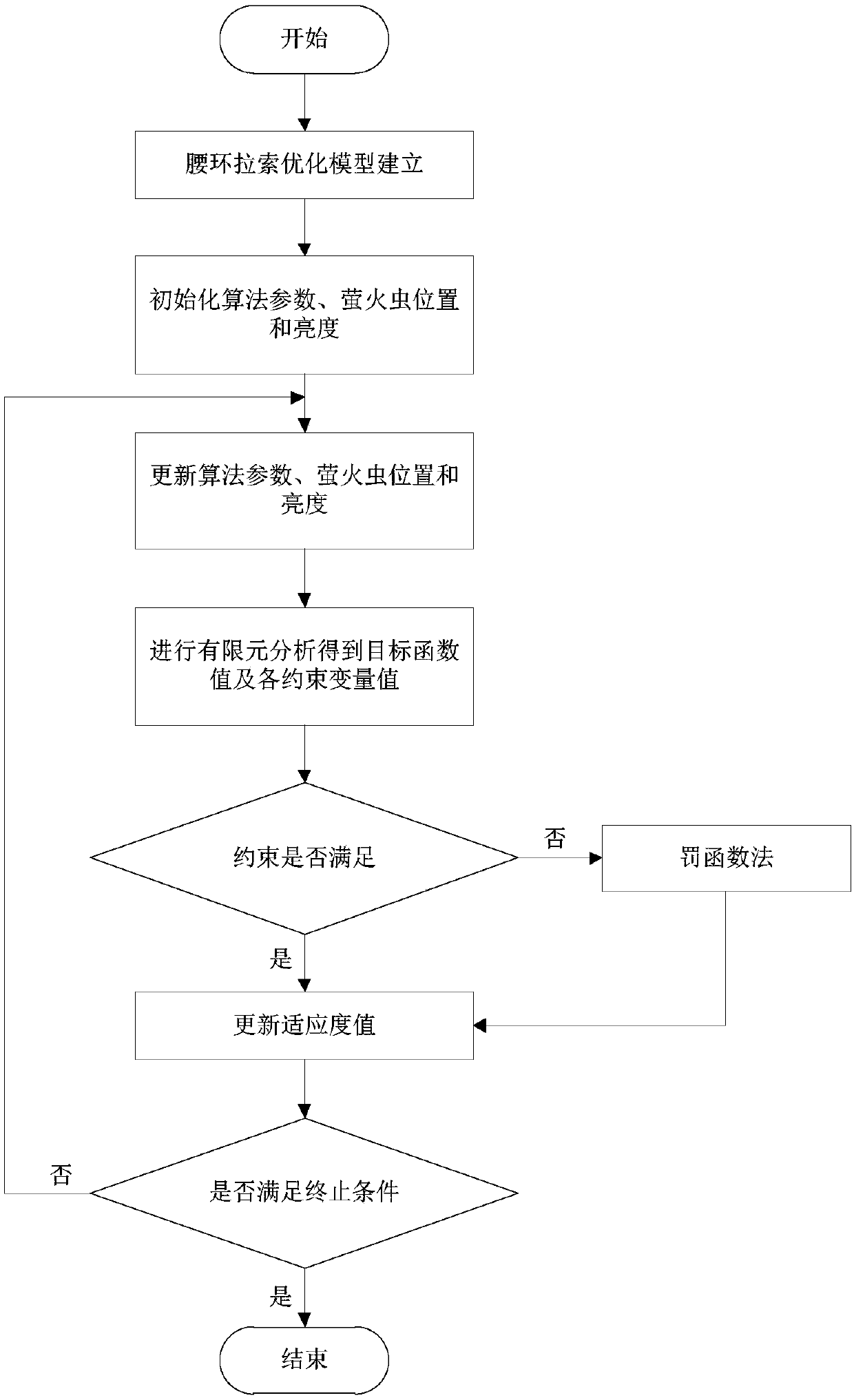 Optimization method and device for double-arm embracing rod waist ring cable based on firefly algorithm