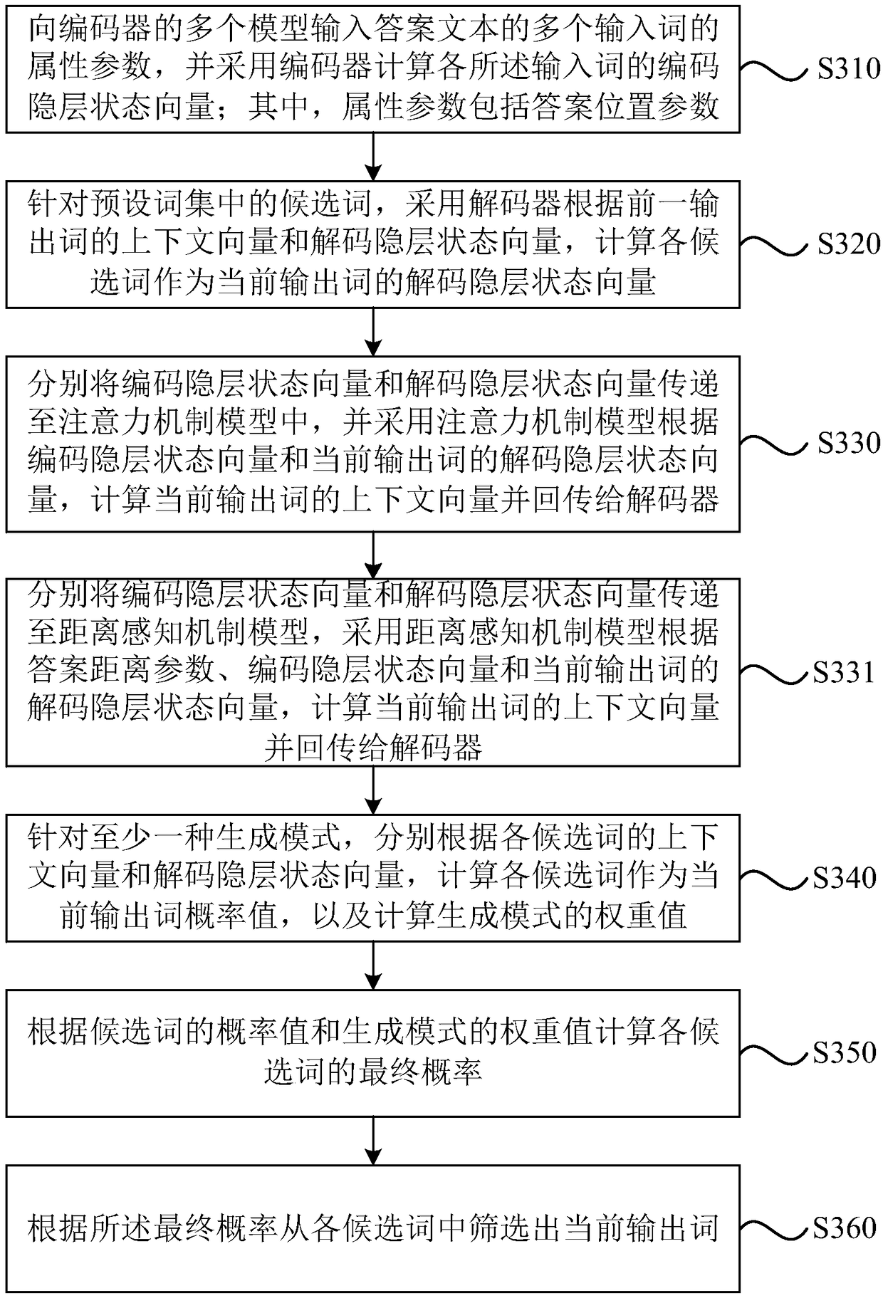 Problem text generation method and device, equipment and medium