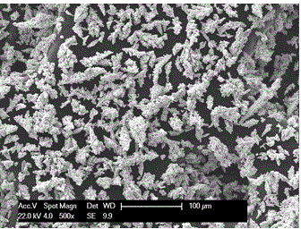 Modification agent for tin-silver-copper solder or tin-copper solder smelting and using method