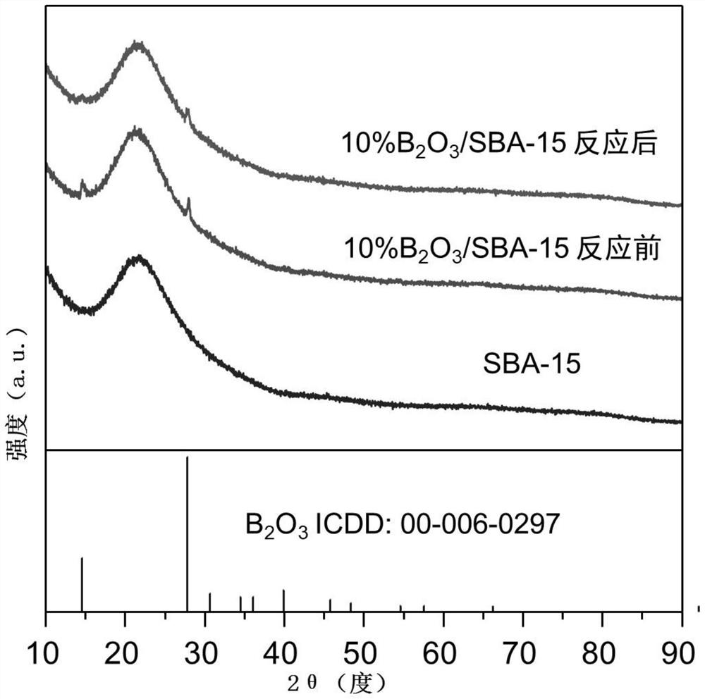 Supported non-metallic catalyst, preparation method and application thereof